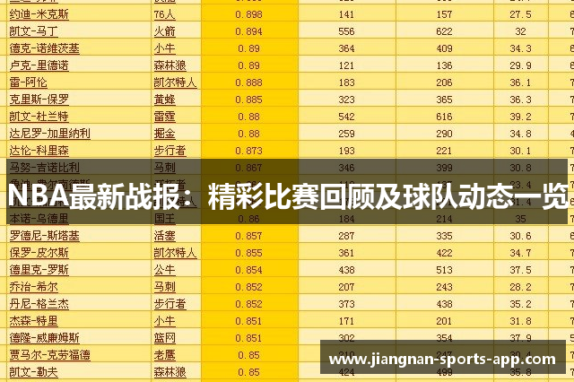 NBA最新战报：精彩比赛回顾及球队动态一览