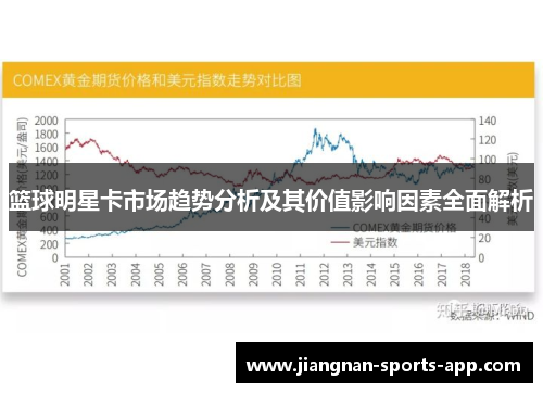 篮球明星卡市场趋势分析及其价值影响因素全面解析